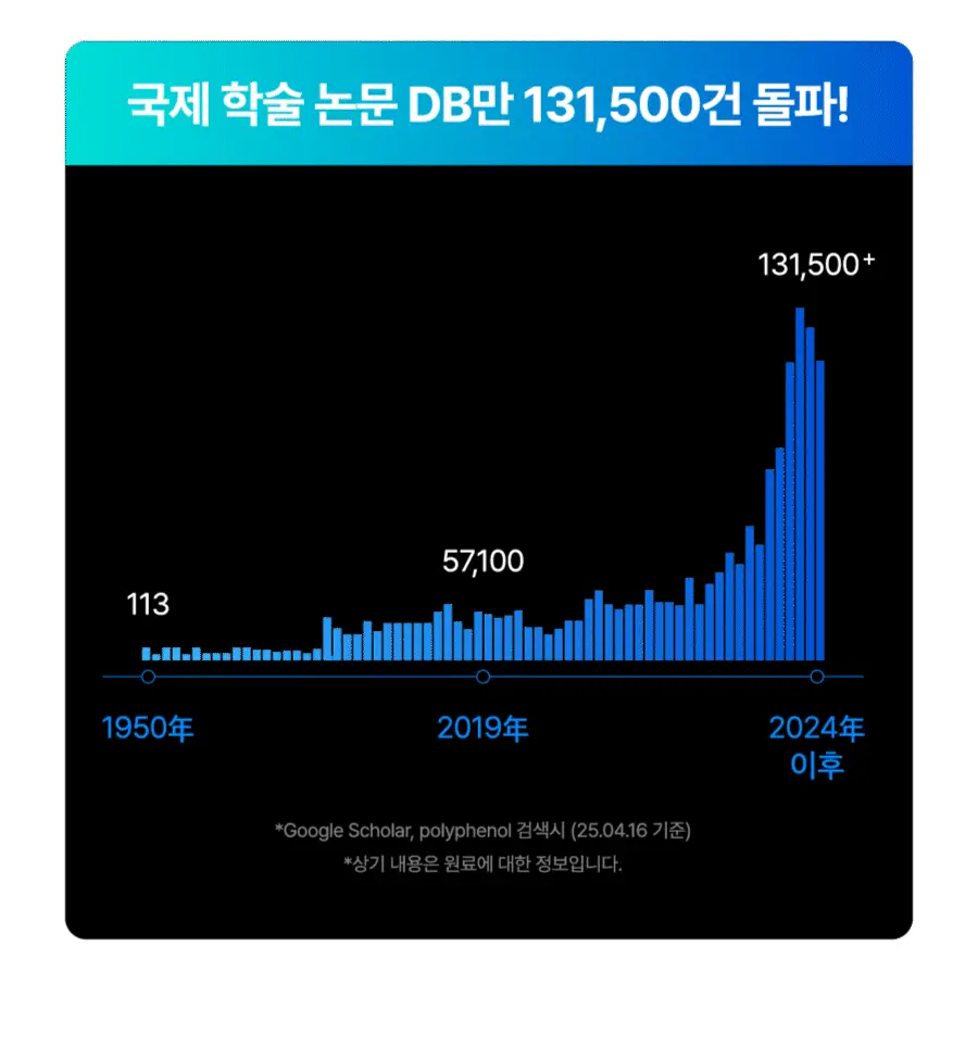 [NEW/볼륨 UP] 씨퓨리 닥터33 폴리셋 샴푸 290ml 상세페이지 3